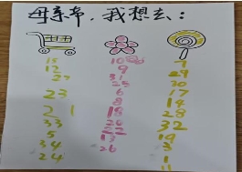 投票分组1